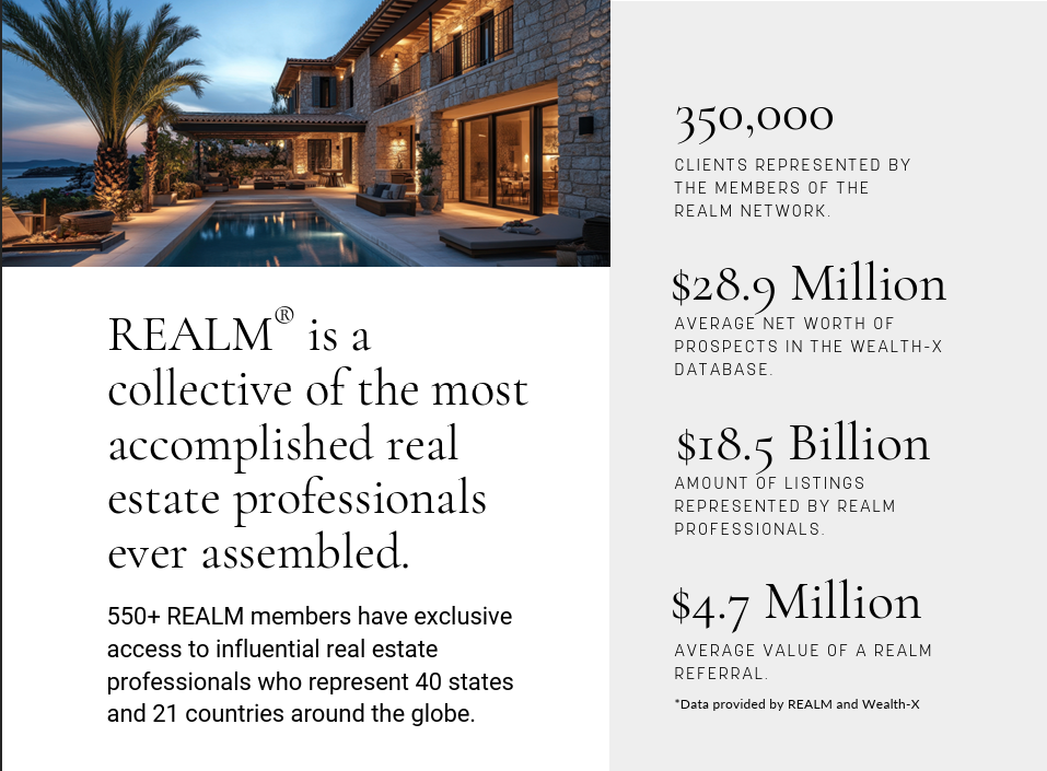 Realm Global network statistics and international reach